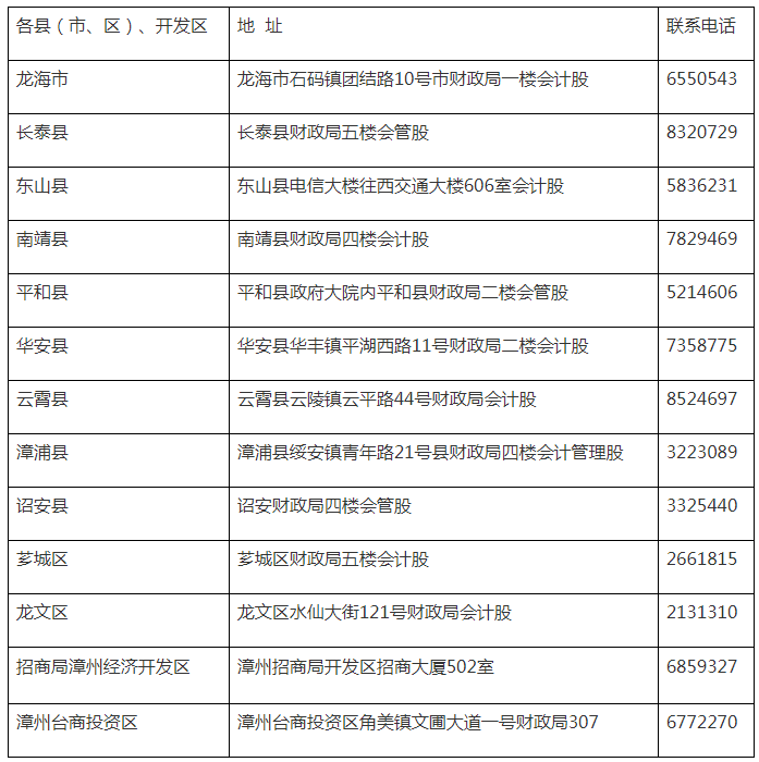 福建漳州领取2020年初级会计职称证书的通告